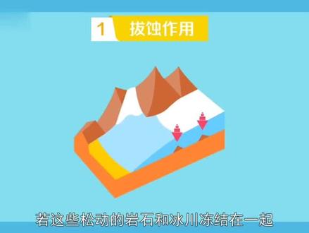 #吃鸡 #王者农药 #地理 冰川作用的几种形式 #帮助初高中同学地理提高50分