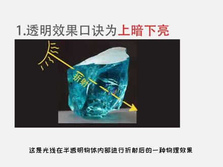 怎么画透明效果 #插画#画画教程#玻璃 #画透明玻璃