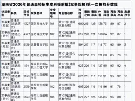 湖南高考2026 #湖南军校投档线 #本科提前批志愿 #国防科技大学 #湖南高三家长