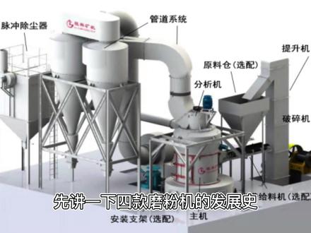 #雷蒙磨 、#环辊磨 、#立磨 、#超细立磨的发展史