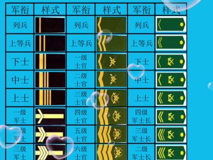 #兵 #创作灵感 #干货分享 #退伍 #每天学习一点点 #兵哥哥 #怀旧 @DOU+小助手