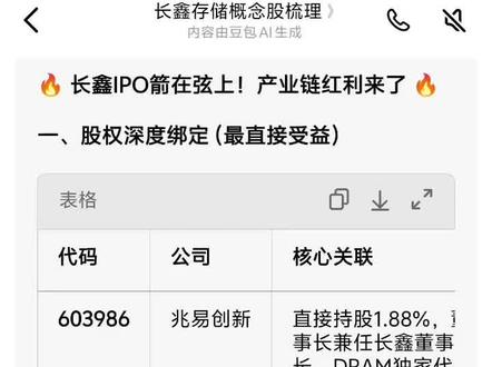 一人说一家长鑫存储概念股,我先来,兆易创新! #长鑫存储 #存储 #概念股 #股票 #半导体