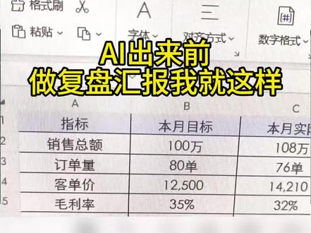 品类上千别再手动拉表!飞书AI几秒搞定全品复盘 做B端多品类销售的应该都懂痛处,SKU几千种,月底复盘简直噩梦。
十几份销售数据表格要手动合并、筛选爆款、标记不动销产品,光整理数据就要大半天,还要自己梳理结论
直到我用飞书Daily解决了所有麻烦,完整操作模板、提示词打包放在评论区,做汇报复盘直接套用!
#真实生活分享计划 #飞书aily #飞书#办公软件 #数据可视化