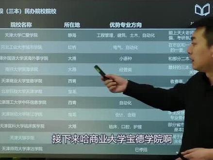 天津商业大学宝德学院--爱国,创新,求实,笃行#志愿填报 #高考 #天津