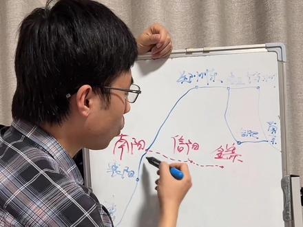 南信合高铁今年有个替代方案!#南信合高铁 #南阳高铁