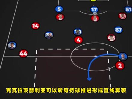 恩里克神级战术 442 破解拜仁高位逼抢 全场博弈拆解 深度复盘巴黎 vs 拜仁全场战术!恩里克变形 442 针对性布局,用跑位牵制、肋部空当破解拜仁高位人盯人,攻防博弈全拆解。#恩里克 #足球战术 #巴黎圣日耳曼 #战术分析 #拜仁