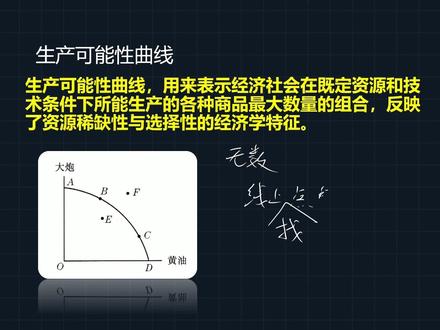 40分钟理清微观经济学,期末与考研将至,快来学习吧