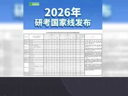 2026考研国家分数线重磅发布#考研分数线