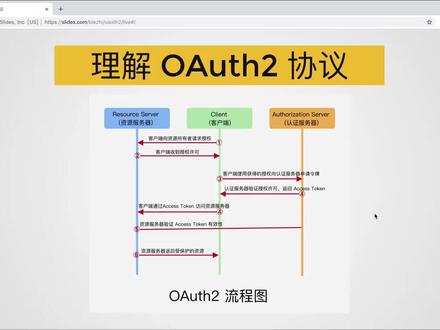 计算机网络课程:彻底理解OAuth2协议!都有什么内容?