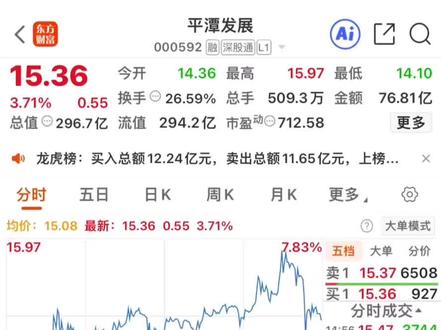 平潭发展最新消息,无停牌风险。即将出监控。#实时热点