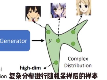 最近非常爆火的ai翻唱,
你知道它背后的原理是什么吗?
#sovitssvc #vits #ai翻唱 #派蒙
