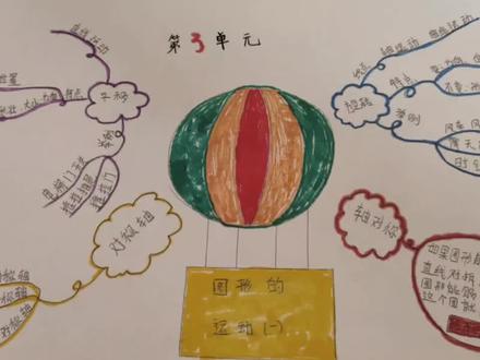 二年级数学下册第三单元#思维导图 #记录一下