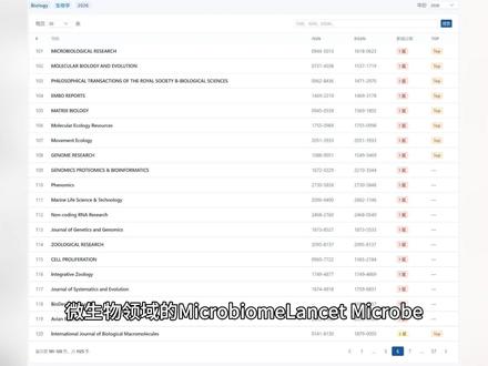 2026生物一区期刊发布,中科院官方团队切割,为新锐学术发布 期刊分区表官网没有更新!
倒是「新锐学术」更新了 ……
新锐学术称:2026 年 3 月 24 日,由新锐学术研制的《新锐期刊分区表》(简称「新锐分区」)正式推出。新锐分区以「独立、公益、免费、开放」为核心理念,以全球视野构建学术评价新范式。#人间观察计划