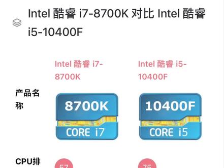 8700k吊打10400F还便宜! #8700k vs #10400F