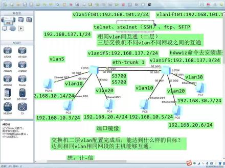 配置交换机的SSH实现加密的远程登录管理#网络安全 #技术分享 #干货分享 #网络 #一分钟干货教学