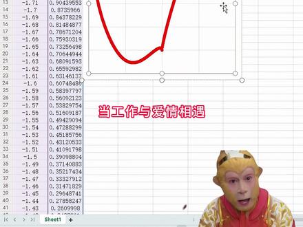 Excel隐藏玩法:制作笛卡尔爱心#excel #办公技巧 #笛卡尔心形函数 #干货分享 #wps