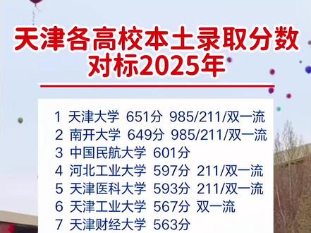 天津500分以上公办二本