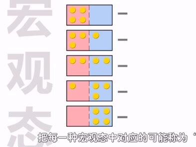 熵是什么? 熵增定律—宇宙最终走向灭亡!
