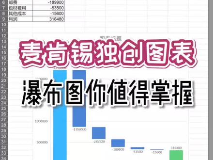 第58期 咨询公司都在用的瀑布图,你不来学一下?#职场 #excel @抖音小助手