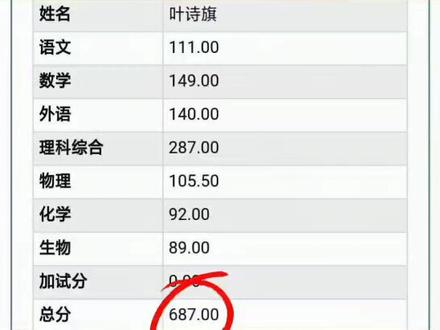 #高考状元 咱们大山里也能出优秀人才的,棒棒哒~为你骄傲@凉山发布 @四川卫视