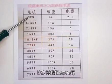 如何根据电机的功率选择电缆#技术分享 #知识分享 #电气控制 #知识科普 #电机