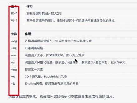 一条指令让你的GPT秒变midjourney,让你体验AI绘画的真正乐趣。#chatgpt应用领域 #人工智能 #chatgpt #gpt4 #midjourney