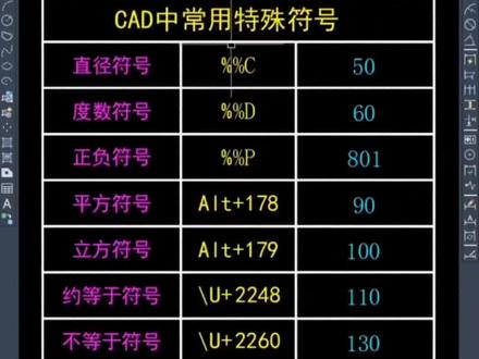 CAD中如何输入特殊符号#制图基础入门教学 #cad画图 #零基础教学 #上热门🔥🔥🔥