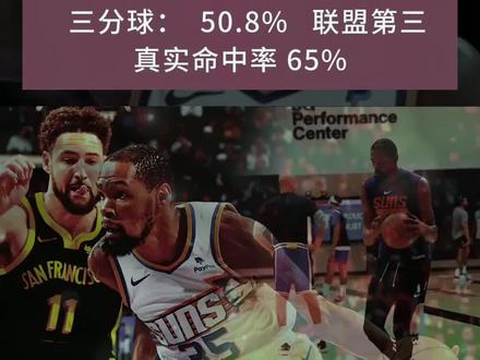 你知道这个赛季的杜兰特表现有多炸裂吗?他能像十年前那样拿到MVP吗? #杜兰特mvp #NBA #dou来nba #杜兰特历史得分榜第11位 #杜兰特