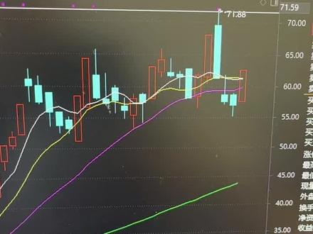 20250325利通电子数据分析报告策略预测数据解读 #上热门话题90000亿流量第一名 #股票知识分享 #投资知识分享 #理财技巧 #交易市场走势