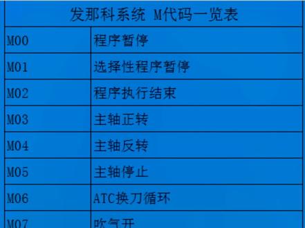 法那科系统M代码一览表,需要的收藏呦#数控机床 #cnc #M代码 #cnc加工中心 @抖音广告助手