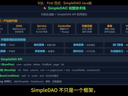 生成器系列 · 01 · 总览 SimpleDAO 企业级全套方案,从系统底座、代码生成器到三套模板,带你一站式学透落地闭环。
#Java #Spring #SpringBoot #Mybatis #SimpleDAO