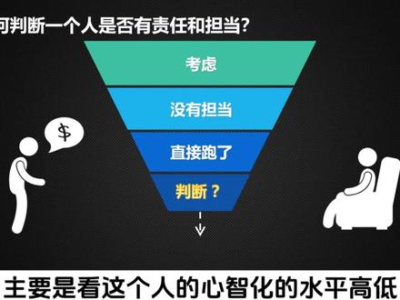 如何判断一个人是否有责任和担当? #情感 #爱情心理学 #情感共鸣