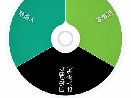 #神秘复苏小转盘 好家伙,开局厉鬼#天崩开局