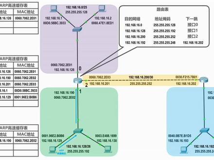计算机网络简明教程:IP数据报的发送和转发过程