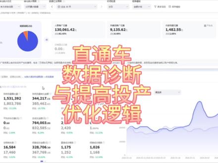 如何通过直通车关键词推广报表数据维度进行数据分析提高投产数据,直通车提高投产数据需要分析哪些数据维度,直通车关键词推广标准计划与智能计划提高投产数据需要分析哪些数据以及操作步骤是什么#淘宝运营#电商干货#电商创业#万相台无界版#新手开网店