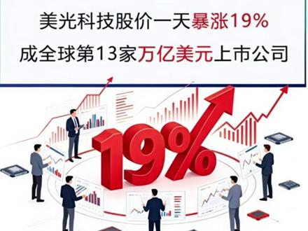 #股票 #美光科技 #股票分析 #股票知识 #股票干货