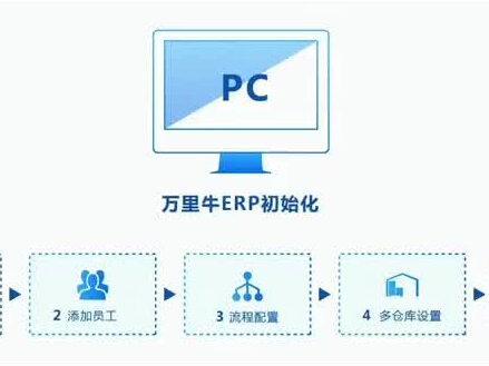 第二课:万里牛erp系统初始化设置第一步-绑定店铺#涨知识 #电商干货 #电商 #万里牛erp