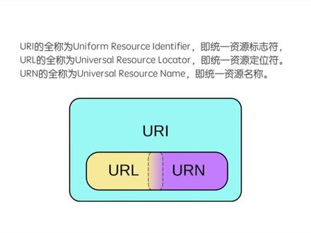 你真的了解URL吗? #python #爬虫