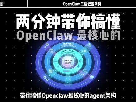 两分钟带你精通OpenClaw三层嵌套架构 #AIAgent #OpenClaw #AI科普 #大模型 #编程 #趣味解读 #LLM #源码解析 #前沿科技 #部署 @抖音创作小助手 @DOU+小助手