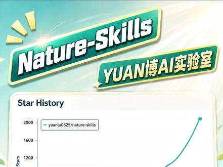 5天冲到2000星。
Nature-Skills 真正厉害的,不是会画图,
而是它把——
论文写作、科研绘图、论文汇报
全部串成了一套科研表达工作流。
AI 正在从“聊天工具”,进入真正的科研生产环节。
#AI科研 #NatureSkills #科研绘图 #论文写作 #学术PPT