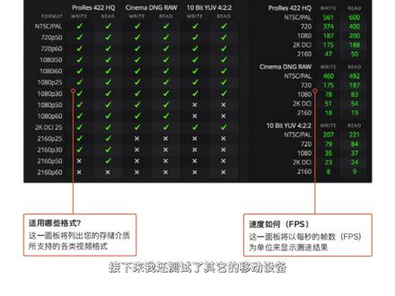 Mac上的磁盘测速软件:Blackmagic Disk Speed Test