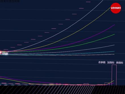 17个涨停4倍涨幅,锋龙股份市值逼近200亿 #锋龙股份 #优必选 #涨停 #A股 #人形机器人