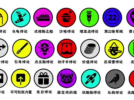 4分钟介绍每一种常见悖论 #悖论 #祖父悖论 #思维训练 #知识科普