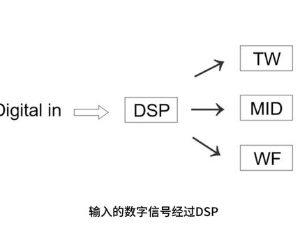 【HiFi完全入门38讲】第11讲 - DSP #发烧hifi #功放 #音响 #知识分享 #影音设备