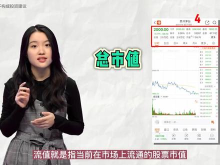 #初级实操 保姆级攻略,带你真正开启炒股之路!#股票 带你看看炒股页面上的每个指标,每个功能区都代表了什么!