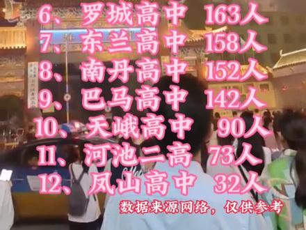 2023年的环江高中,迎来了最强高考喜报!#高考喜报#环江高中#广西高考