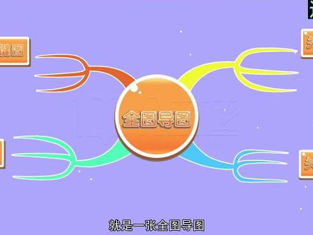 一起来学习思维导图的分类吧#思维导图 #学习方法