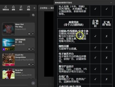 零基础自学剪映 day1|版权问题 用剪映做视频涉及到自媒体、单位等,要千万留心音乐、音效、转场、字幕、字体、特效等版权问题,本次分享“可商用”开关和“可商用”“不可商用”标识来帮助解决问题#学习视频 #用剪映做视频
