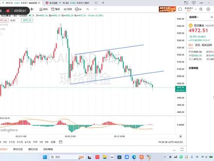今晚黄金怎么表现?#黄金 #金价 #黄金首饰 #黄金按克卖 #黄金加工
