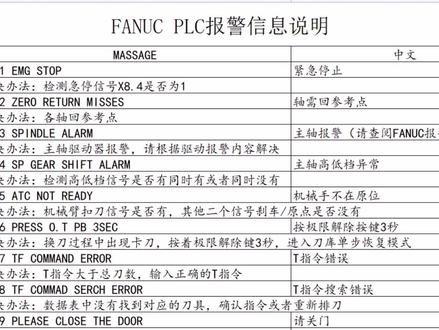 发那科PLC报警说明#数控编程 #数控机床 #加工中心 #零件加工 #数控加工 #抖音小助手
